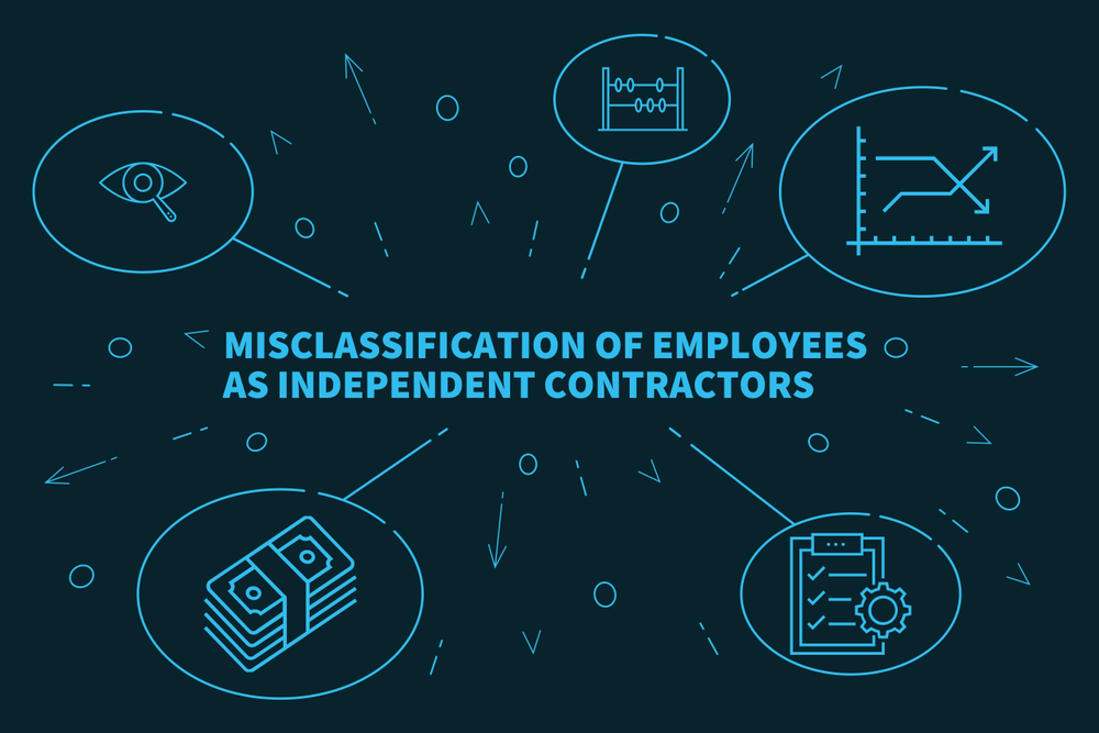 Business,Illustration,Showing,The,Concept,Of,Misclassification,Of,Employees,As